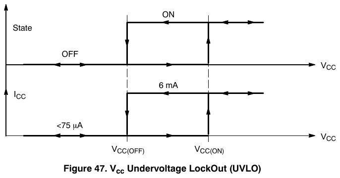 图 47 V_cc 欠压锁定 UVLO(翻拍自手册)