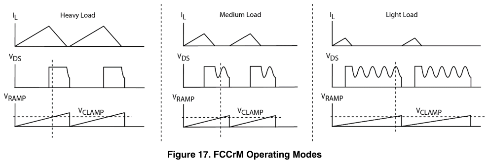 图 17 FCCrM 工作模式(翻拍自手册)