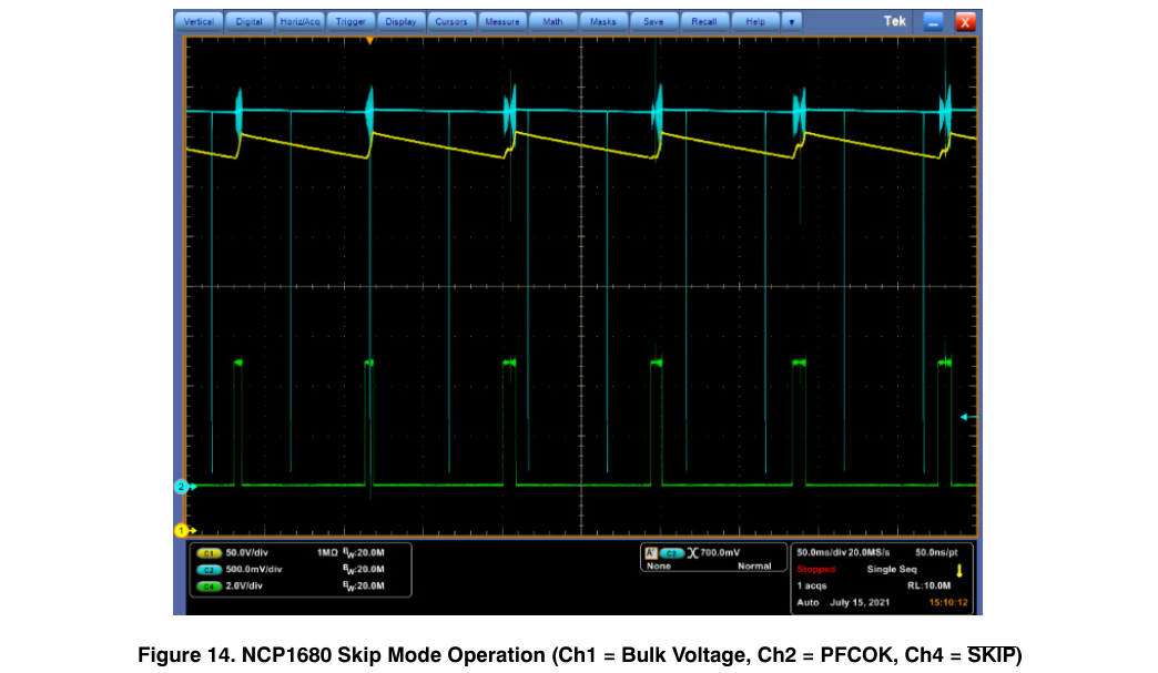 onsemi 原版图 14 — NCP1680 跳周期模式工作 @20 W 负载（Ch1 母线电压 / Ch2 PFCOK / Ch4 SKIP，翻拍自原版 PDF 第 10 页）