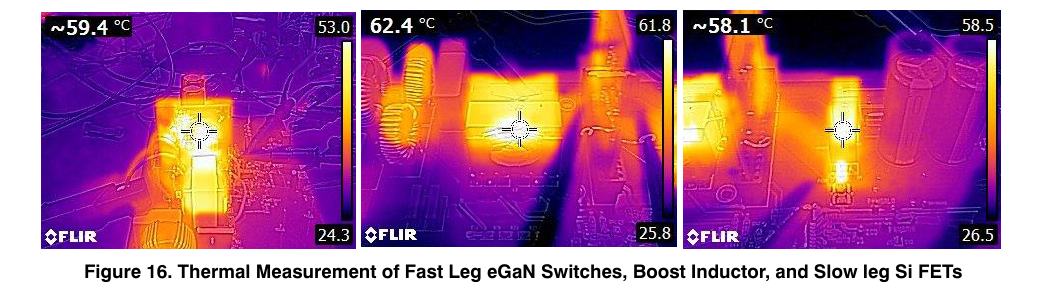 onsemi 原版图 16 — 热成像（90 Vac/300 W、25 ℃、无强制风冷）：快桥臂 eGaN、升压电感与慢桥臂 Si FET，最高约 62.4 ℃（翻拍自原版 PDF 第 11 页）