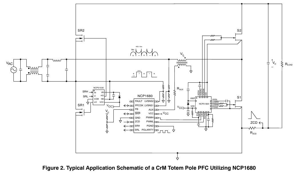 onsemi 原版图 2 — 采用 NCP1680 的 CrM 图腾柱 PFC 典型应用原理图（慢桥臂 SR1/SR2 + NCP51530、快桥臂 S1/S2 + NCP51820、升压电感 VL 与辅助绕组 RAUX/ZCD 采样，翻拍自原版 PDF 第 2 页）