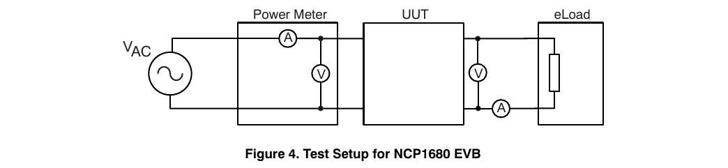 onsemi 原版图 4 — NCP1680 EVB 测试装置：交流源 → 功率计（A/V 采样）→ UUT → eLoad（翻拍自原版 PDF 第 4 页）