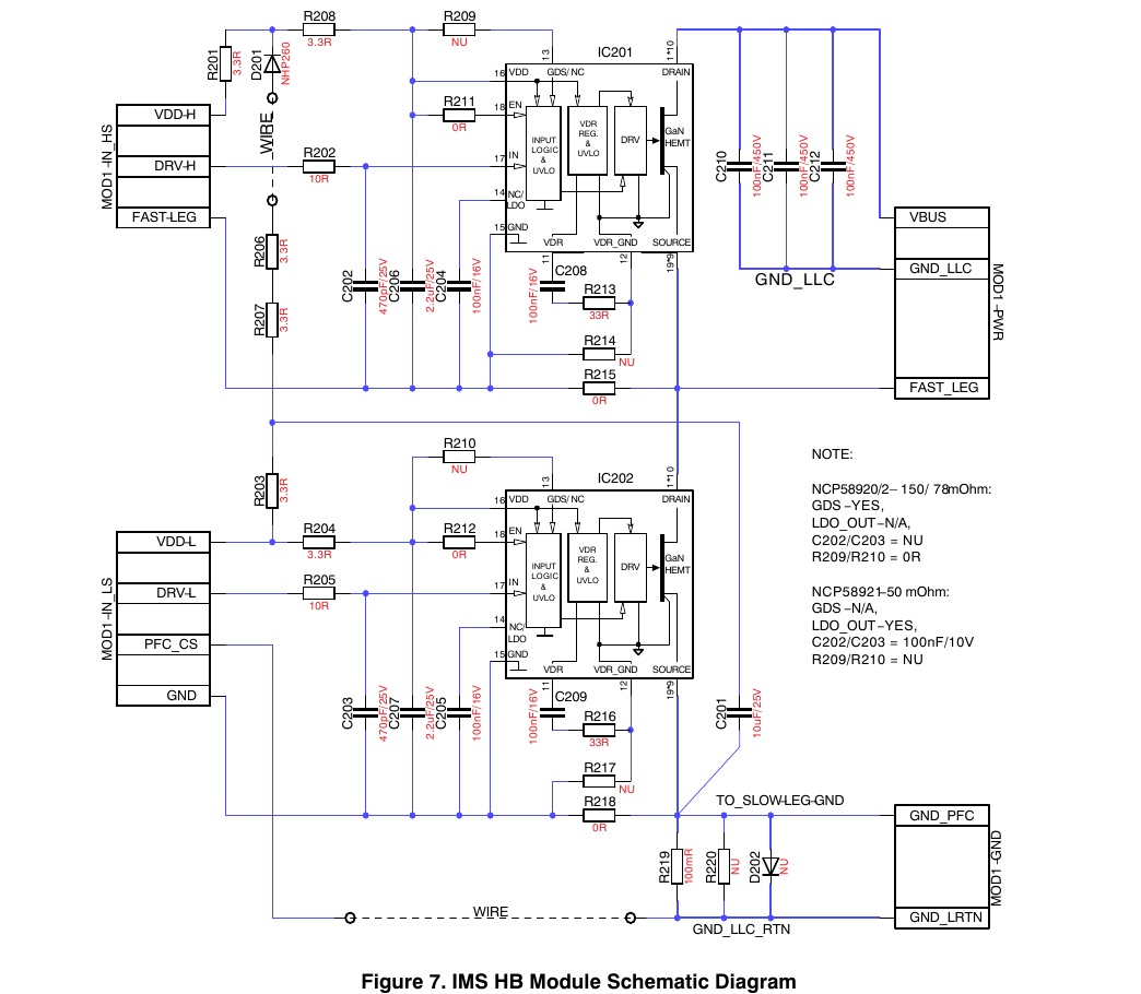 onsemi 原版图 7 — IMS 半桥模块原理图：IC201/IC202（NCP5892x）、自举链 R201 3.3R＋D201 NHP260、去耦与栅极网络、R219 100 mΩ 回路口 PFC_CS 采样，及 NCP58920/21/22 三种配置的 NOTE（翻拍自原版 PDF 第 5 页）