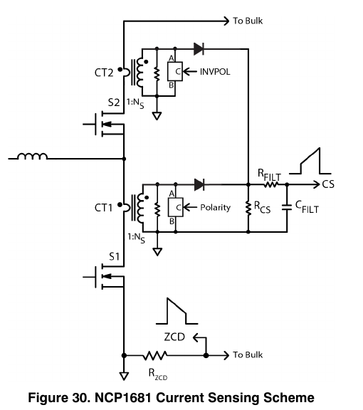 NCP1681 电流检测方案（onsemi NCP1681/D 图 30 原版，翻拍自手册）