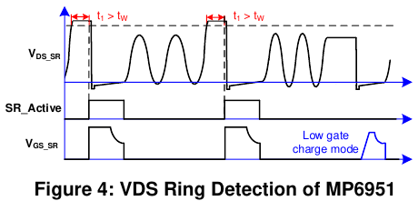 MP6951 的 VDS 振铃检测（MPS MP6951 DS 图 4 原版，翻拍自手册）
