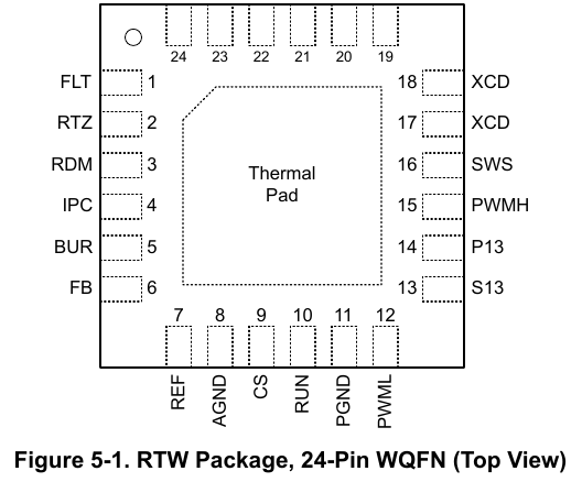 RTW 封装 24 脚 WQFN 顶视图(原版图 5-1,翻拍自手册)