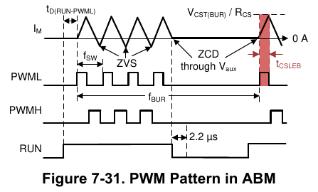 ABM 中的 PWM 图样(原版图 7-31,翻拍自手册)