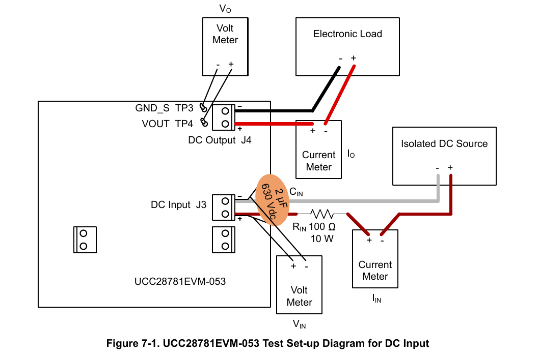 TI 原版图 7-1 — 直流输入测试装置：隔离直流源 → RIN 100 Ω/10 W → IIN/VIN 表 → J3（并 CIN 2 µF/630 VDC），J4 → IO 表 → 电子负载（翻拍自原版 PDF 第 12 页）