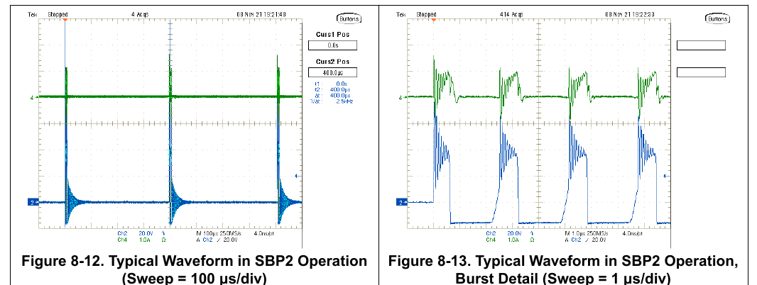 TI 原版图 8-12／8-13 — SBP2 典型波形（左，100 µs/div）与 SBP2 突发细节（右，1 µs/div）（翻拍自原版 PDF 第 19 页）