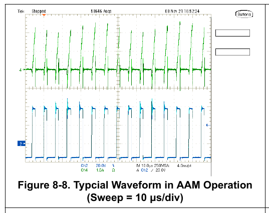 TI 原版图 8-8 — AAM 工作典型波形（扫描 10 µs/div；绿=初级绕组电流 1 A/div、蓝=SR-MOS VDS 20 V/div 交流耦合，翻拍自原版 PDF 第 18 页）