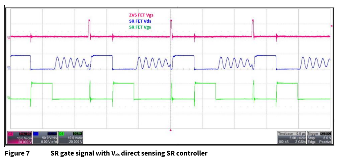 XDPS21071 DG 图 7：V_ds 直接检测型 SR 控制器的 SR 栅信号——ZVS 脉冲处 SR 栅被误触发出窄脉冲（示波器截图，Infineon DG 原版，翻拍自手册）