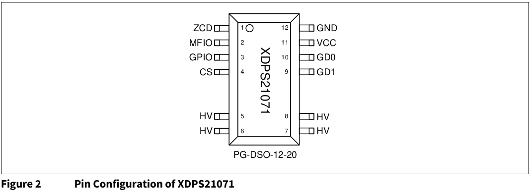 XDPS21071 引脚配置 PG-DSO-12-20（原版图 2，翻拍自手册）