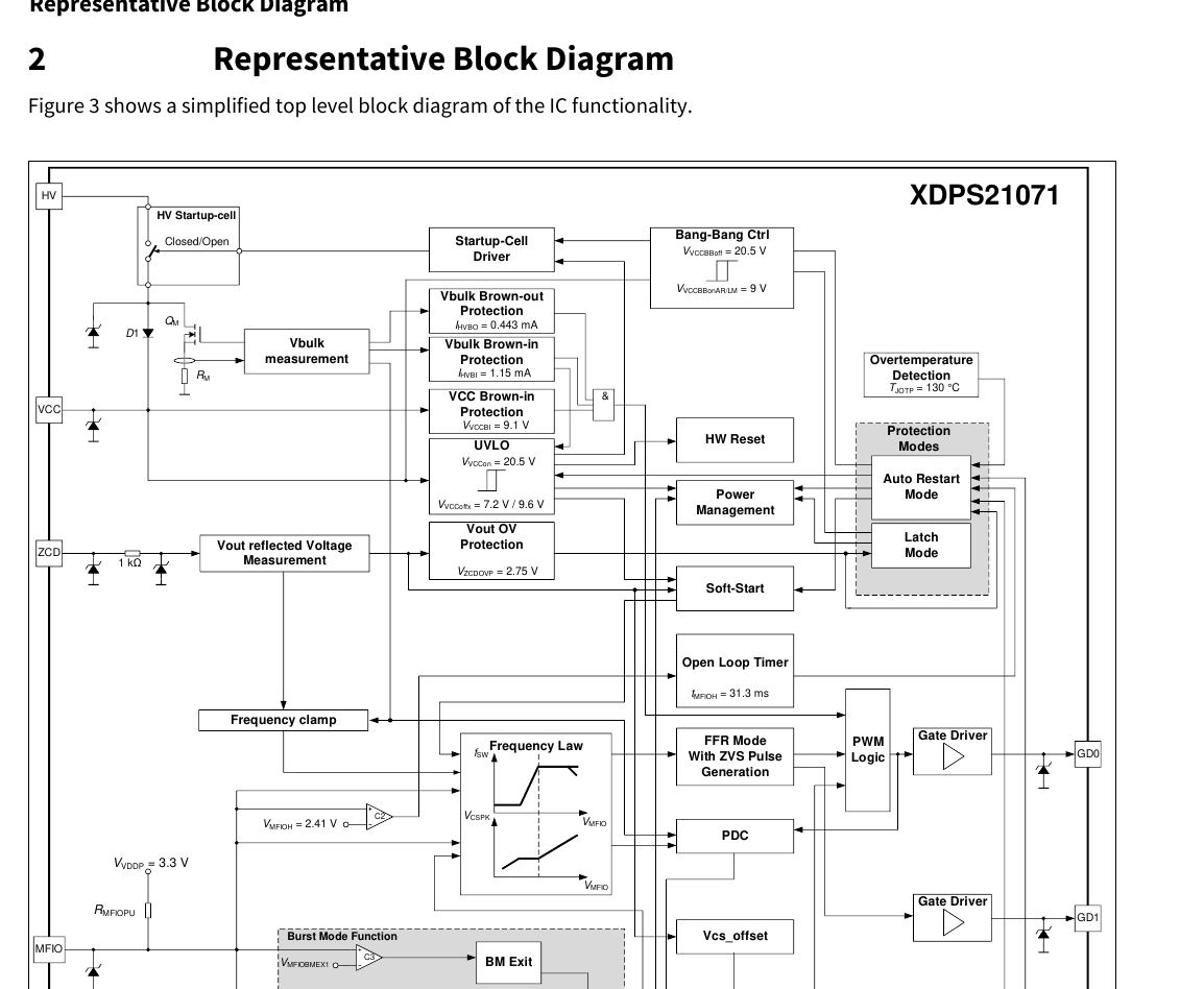 XDPS21071 代表性框图（Infineon XDPS21071 DS 图 3 原版，翻拍自手册）