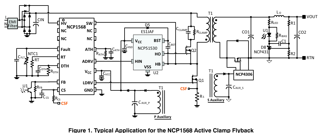 NCP1568 典型应用电路(有源钳位反激功率级、钳位网络与 NCP51530 高边驱动;onsemi NCP1568/D 图 1 原版,翻拍自手册)