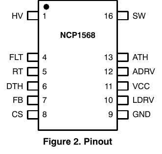 NCP1568 引脚配置(TSSOP-16,脚 2/3/14/15 移除;onsemi NCP1568/D 图 2 原版,翻拍自手册)