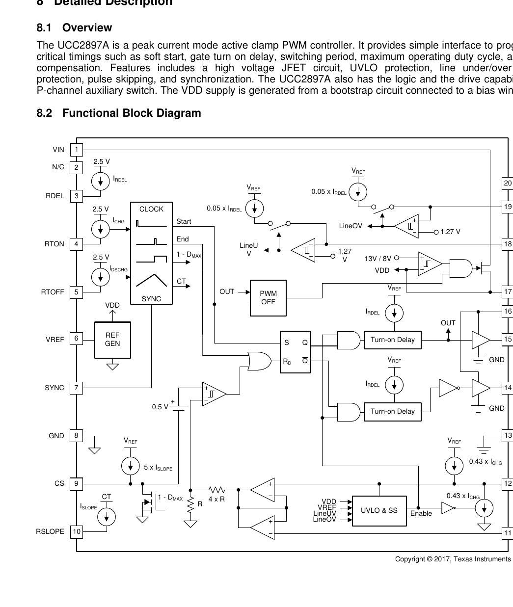 UCC2897A 功能框图（TI SLUS829G §8.2 原版，翻拍自手册）